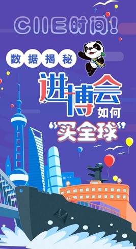 【圖解】CIIE時間！數(shù)據(jù)揭秘進博會如何&ldquo;買全球&rdquo;