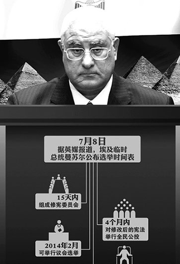 埃及突然&ldquo;變天&rdquo;因&ldquo;民主試驗(yàn)&rdquo;失?。? /></a>        
<p class=