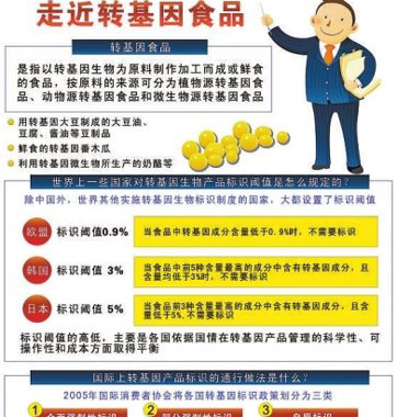 網(wǎng)傳轉(zhuǎn)基因食品鑒別法對嗎？